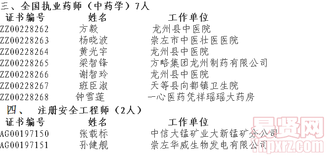 名單3