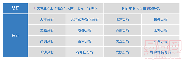 總行部門或分行表
