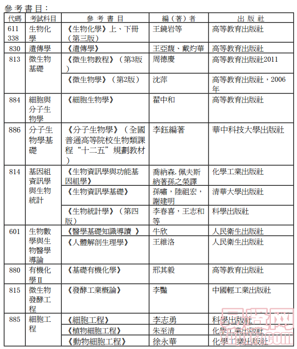 名單