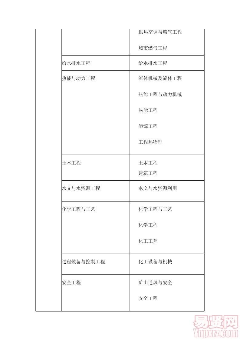 新舊專業(yè)對應(yīng)表