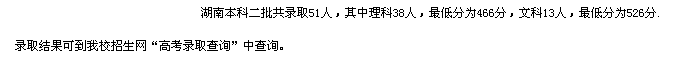 名單