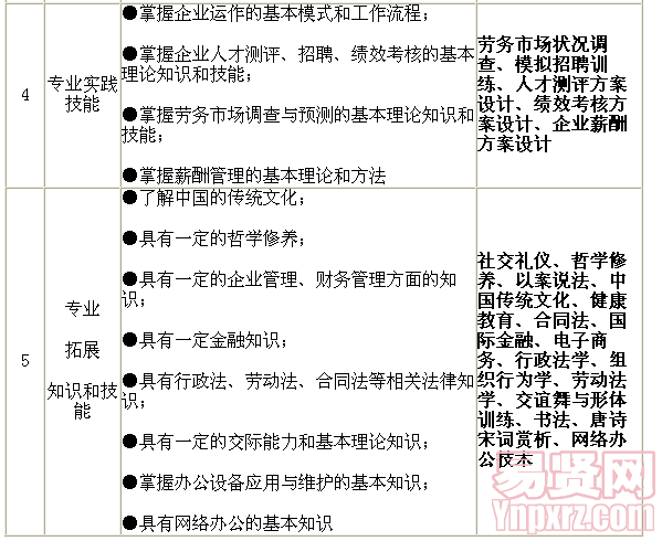 名單