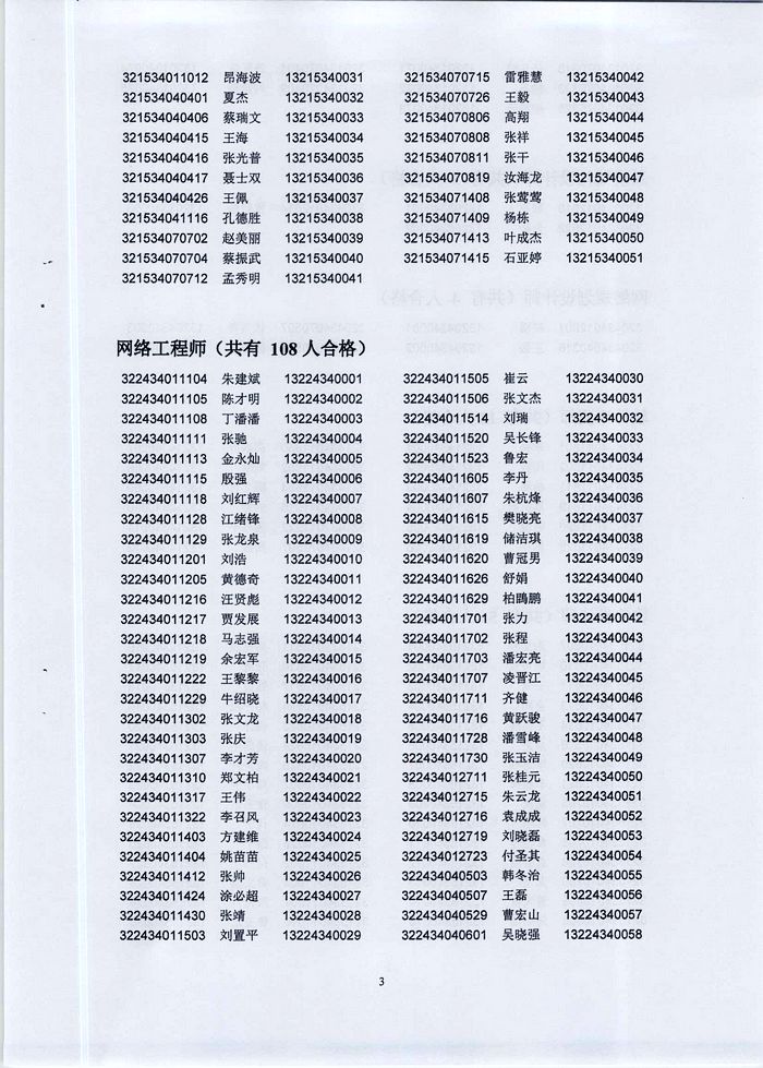 蚌埠市2013年度審計(jì)專業(yè)等資格考試合格人員名單的通知