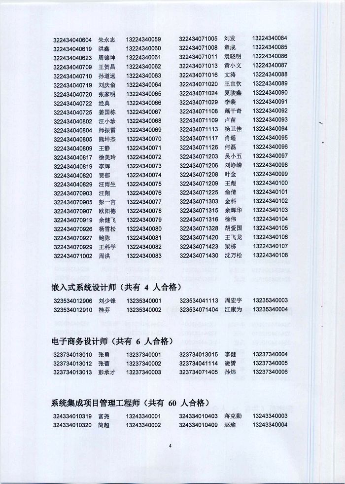 蚌埠市2013年度審計(jì)專業(yè)等資格考試合格人員名單的通知