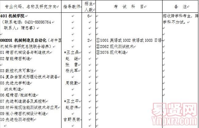 名字