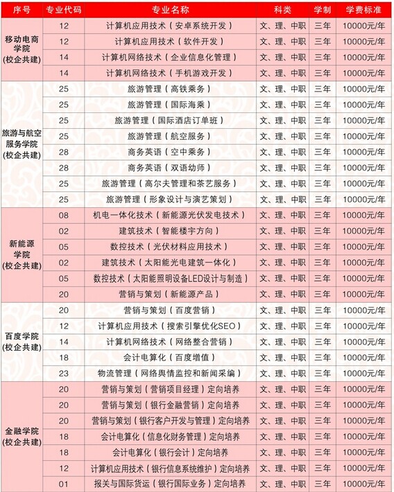 名字