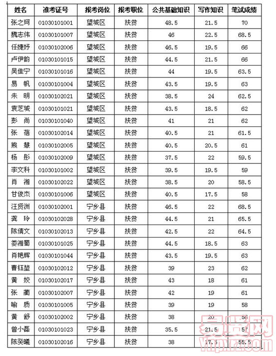 名單