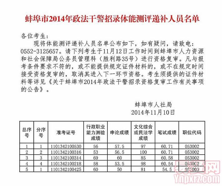名單