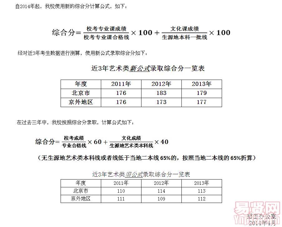 2014年北京印刷學(xué)院藝術(shù)類本科專業(yè)近3年綜合分錄取線