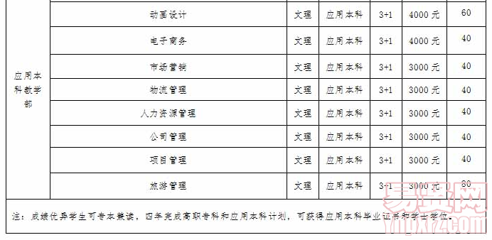 名單