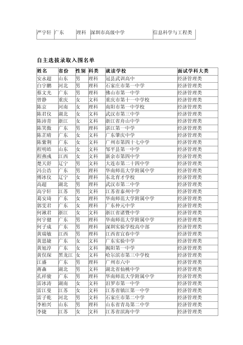 根據(jù)自主選拔錄取面試成績以及招生計(jì)劃