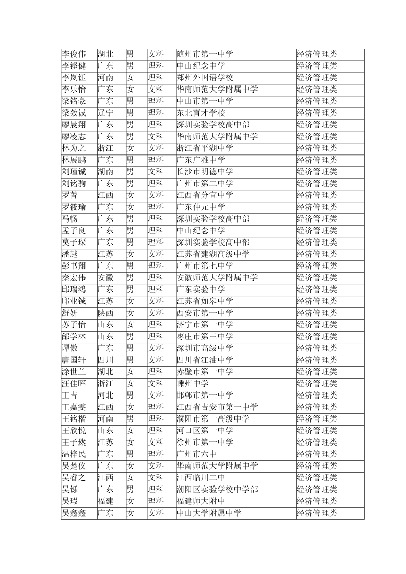 根據(jù)自主選拔錄取面試成績以及招生計(jì)劃
