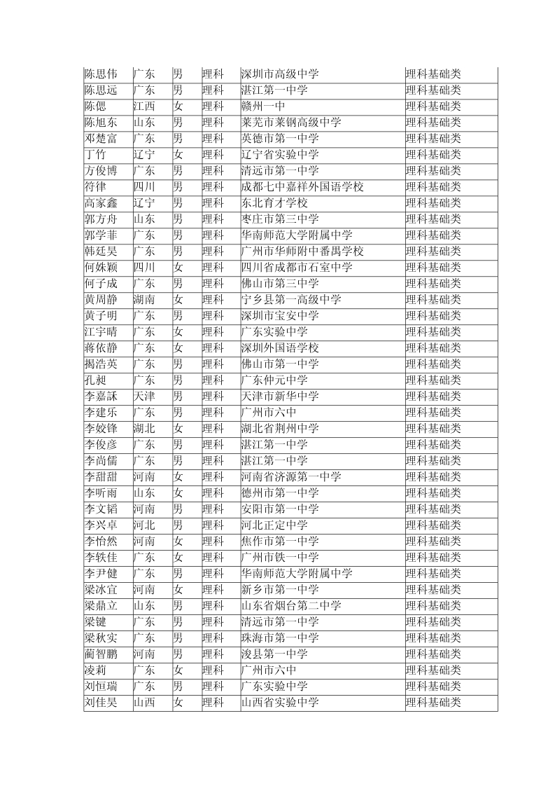 根據(jù)自主選拔錄取面試成績以及招生計(jì)劃