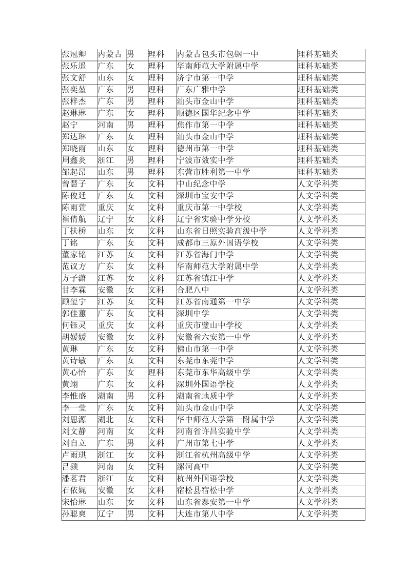 根據(jù)自主選拔錄取面試成績以及招生計(jì)劃