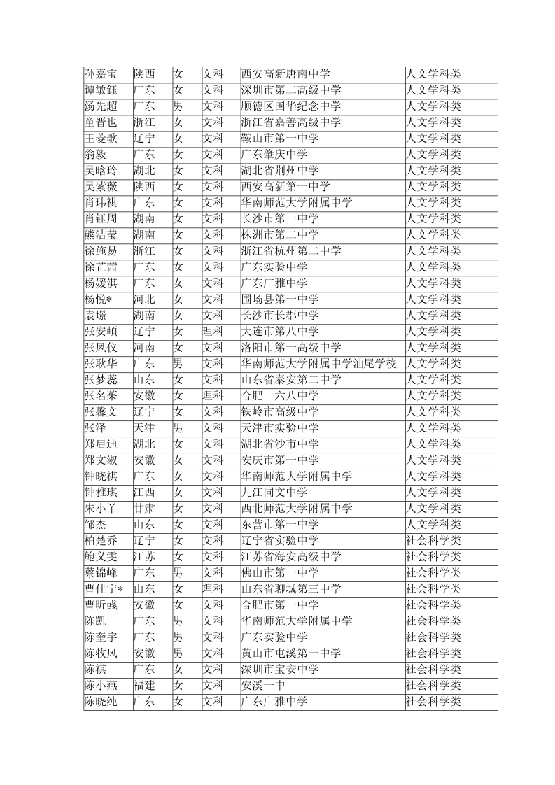 根據(jù)自主選拔錄取面試成績以及招生計(jì)劃