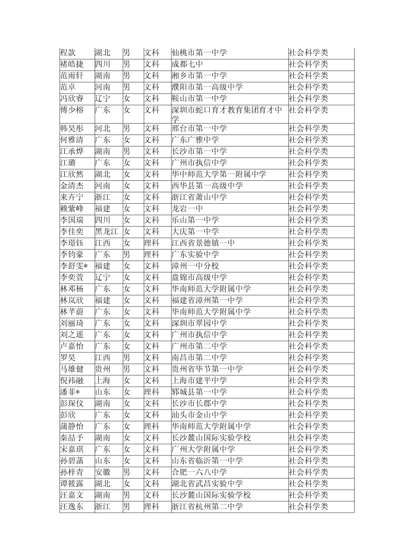 根據(jù)自主選拔錄取面試成績以及招生計(jì)劃