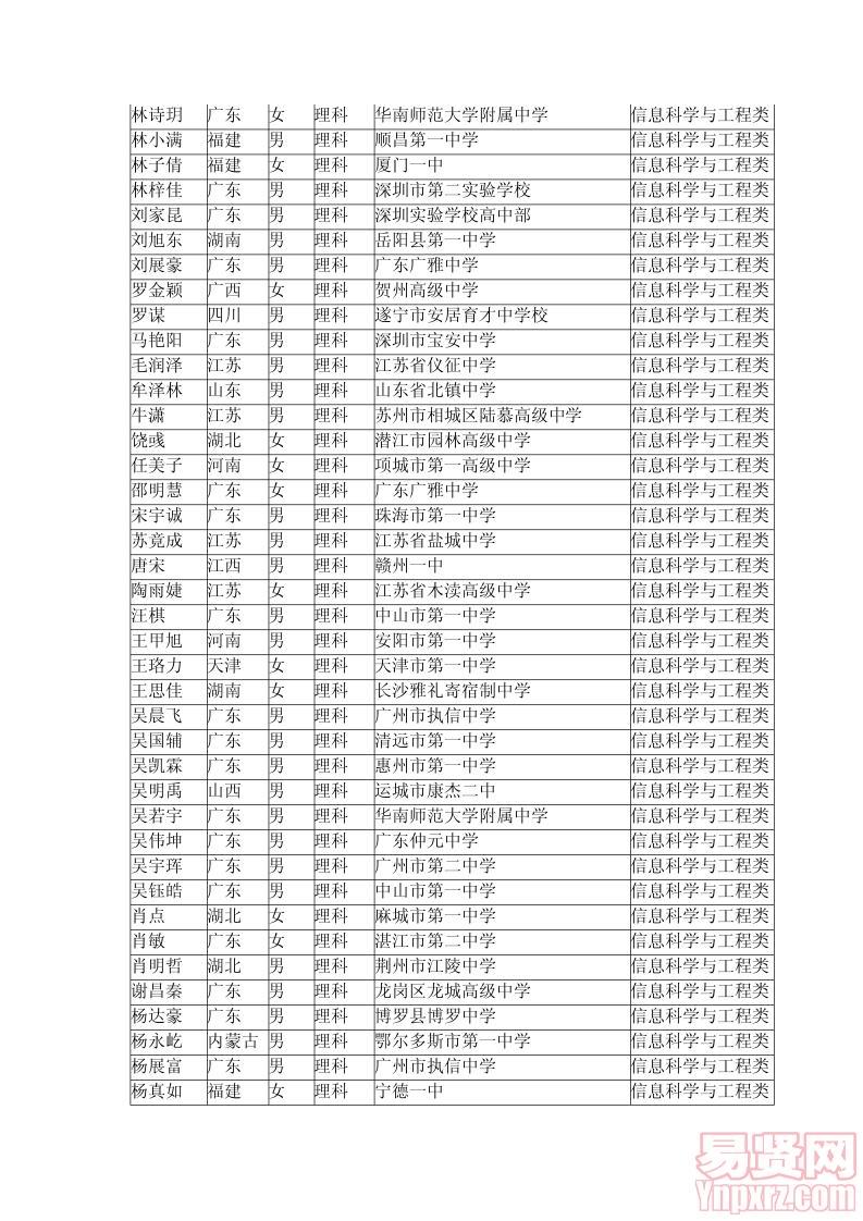 根據(jù)自主選拔錄取面試成績以及招生計(jì)劃