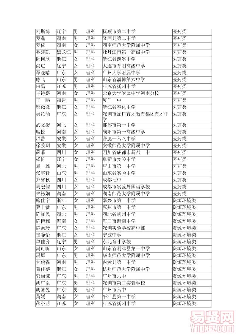 根據(jù)自主選拔錄取面試成績以及招生計(jì)劃