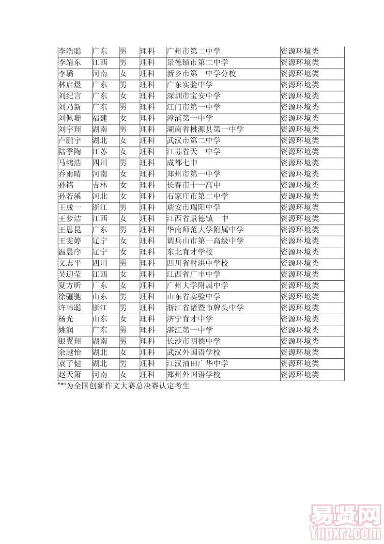 根據(jù)自主選拔錄取面試成績以及招生計(jì)劃