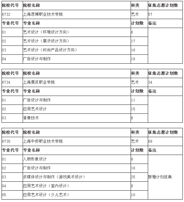名字