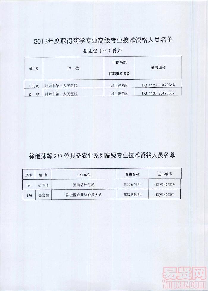 具備相關(guān)專業(yè)技術(shù)職務(wù)任職的通知