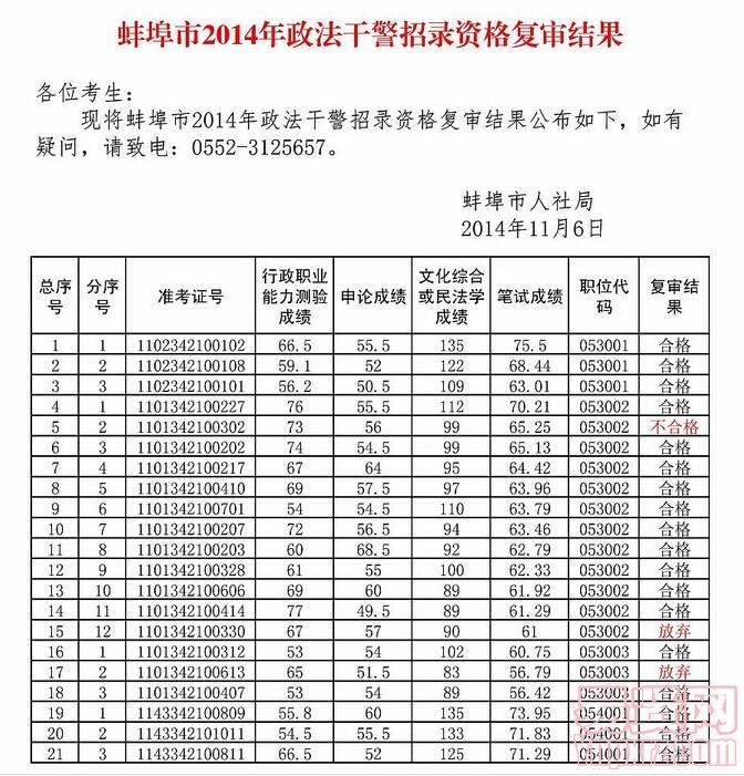 名單