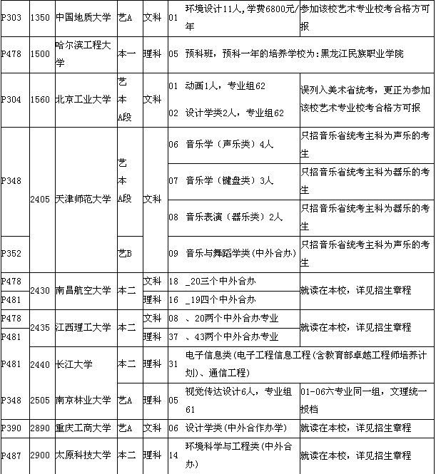 名單