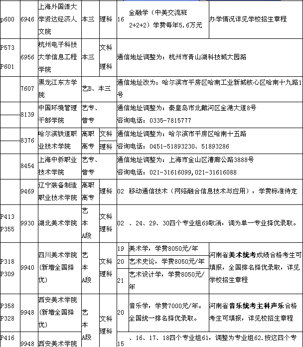 名單
