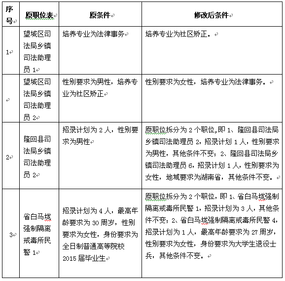 名單