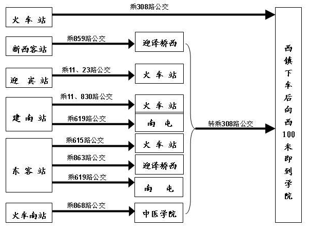 名單