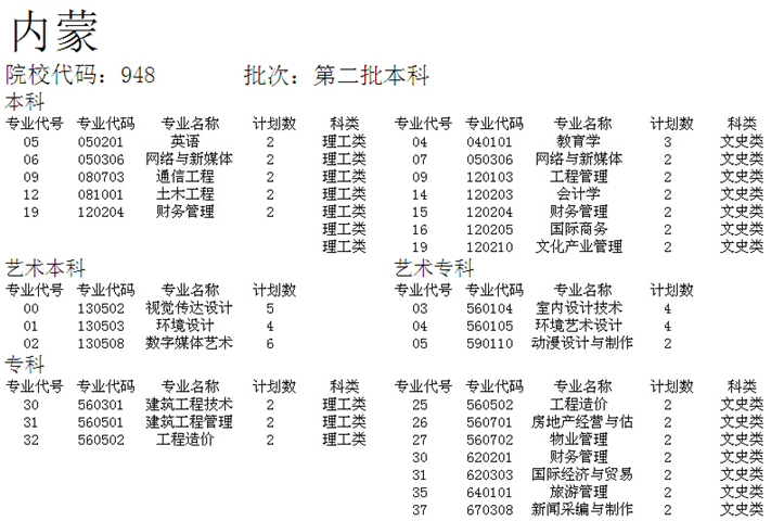 名單