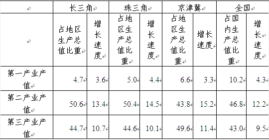 名單