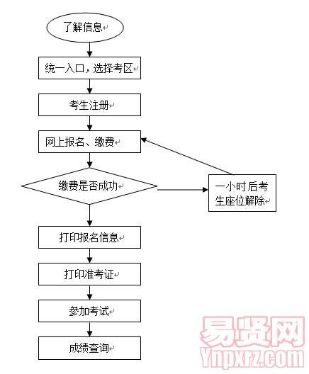 名單