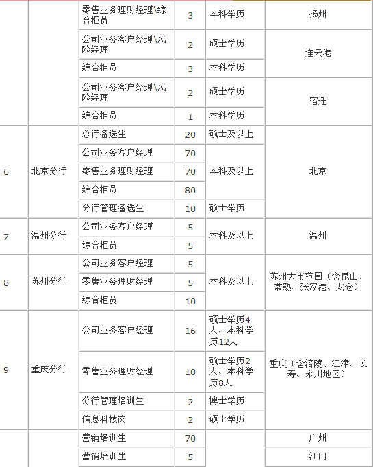 名單