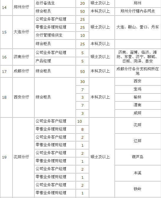 名單