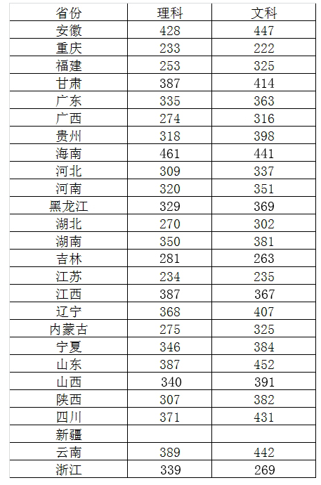 武漢鐵路職業(yè)技術(shù)學(xué)院2016年各省第一志愿投檔線