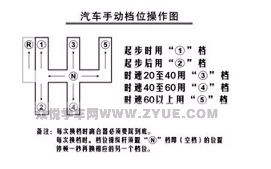 名單