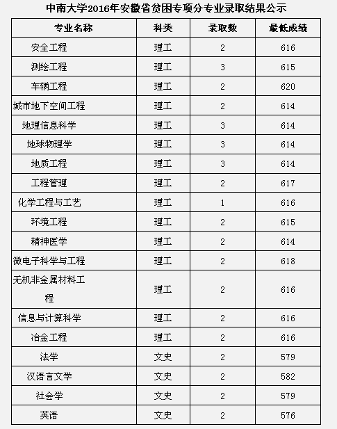名單
