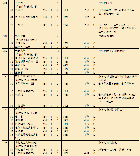 名單