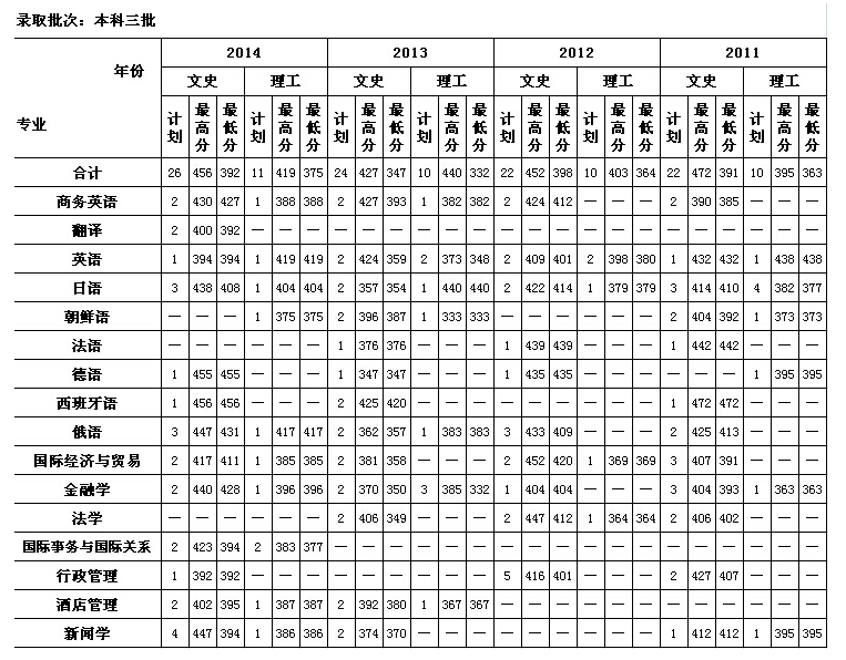 名單