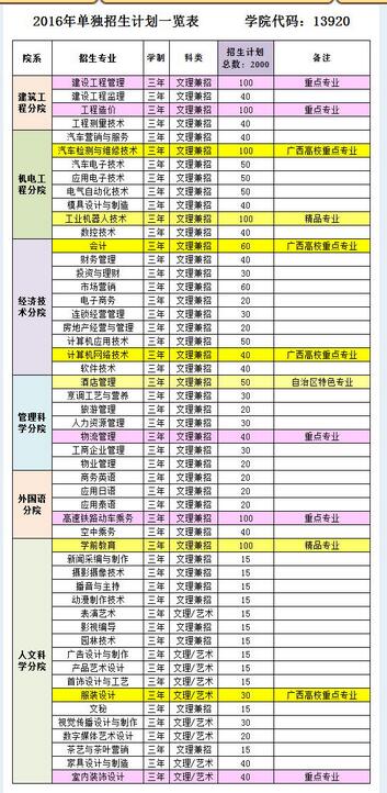 名單