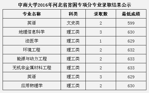 名單