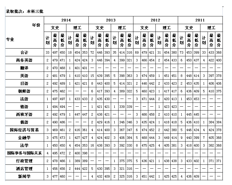 名單