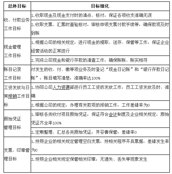 名單