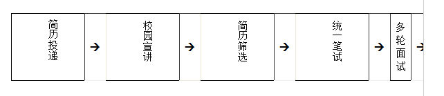 名單