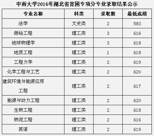 名單