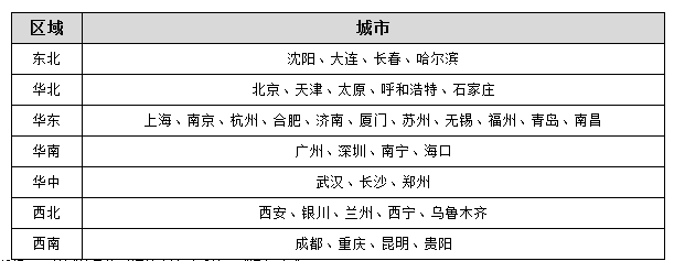 名單