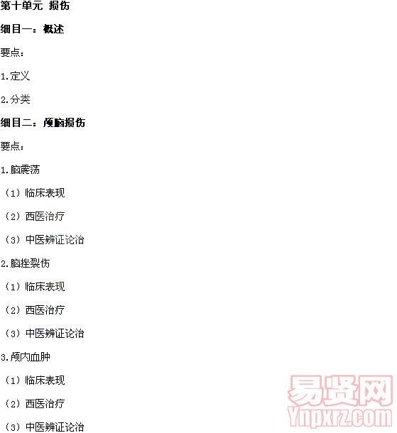 名單