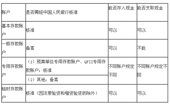 名單