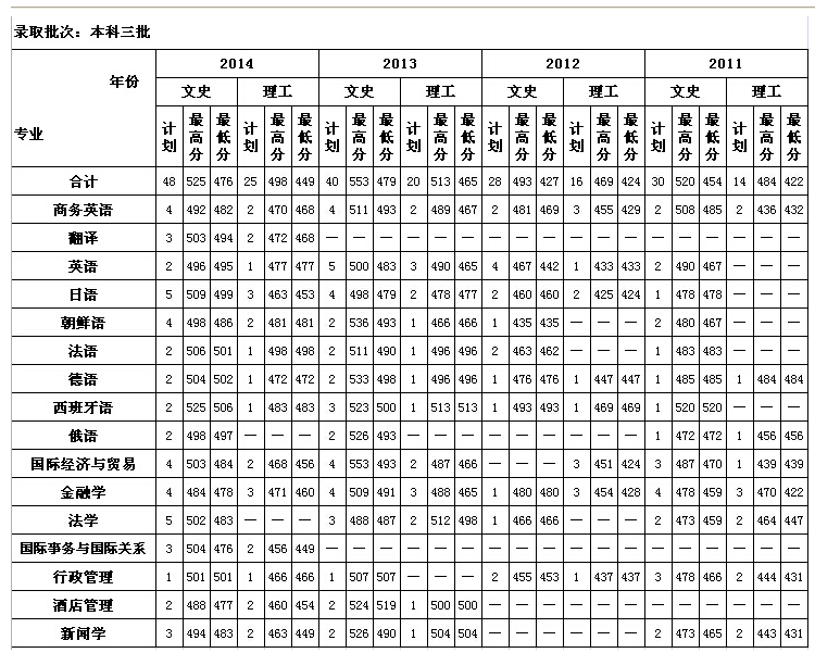 名單